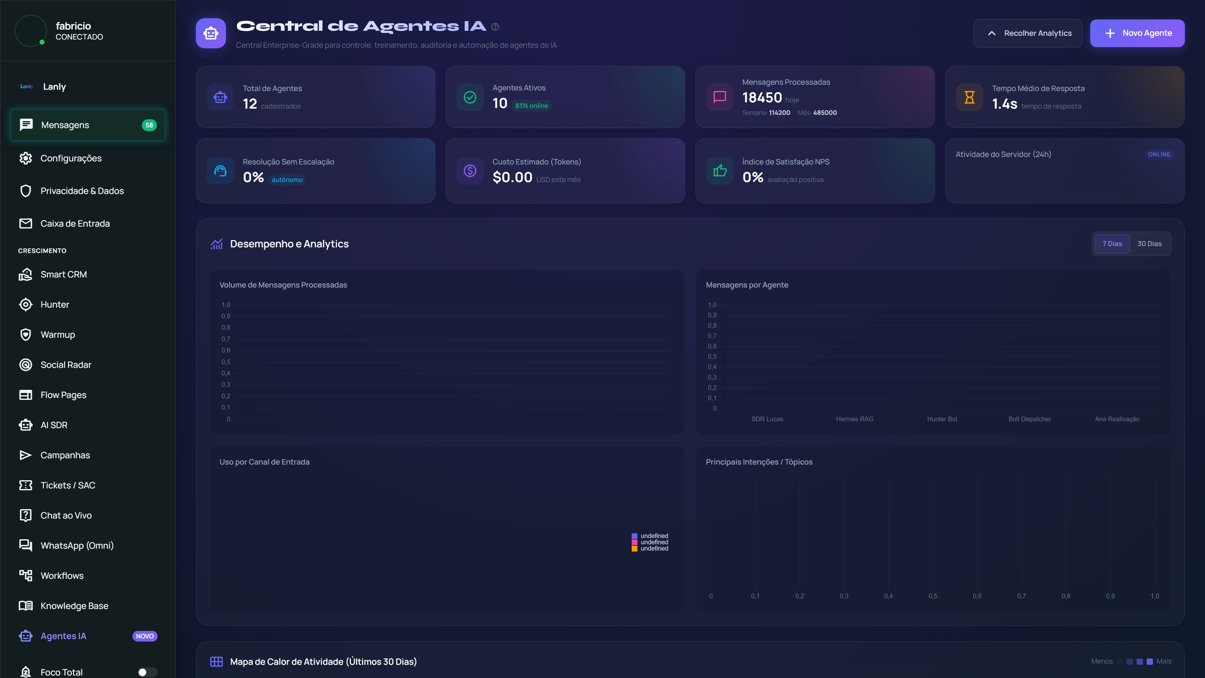 Painel de Agentes de Inteligência Artificial Lanly