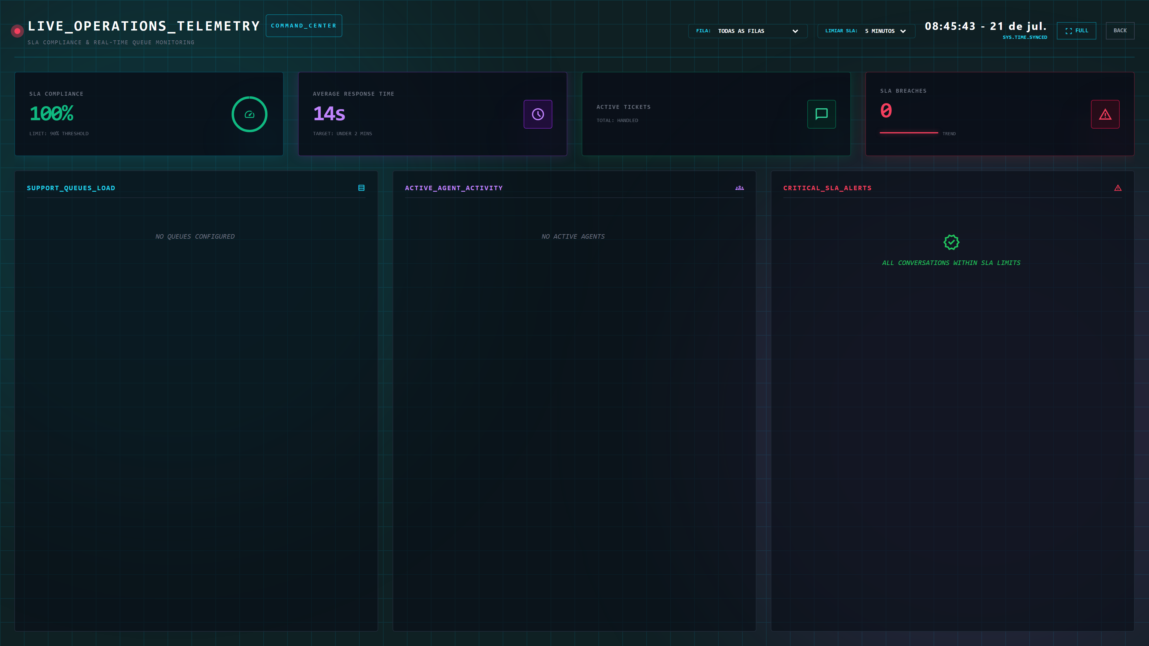 Live Wallboard Painel para TV Lanly